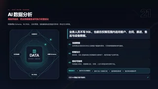 用自然语言，把业务数据变成可执行经营结论暗色预览图