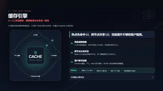 L1 + L2 多级缓存，兼顾极速与分布式一致性暗色预览图