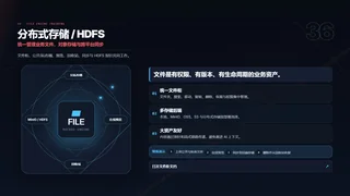 统一管理业务文件、对象存储与跨平台同步暗色预览图